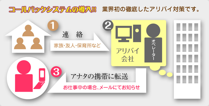 コールバックシステムの導入